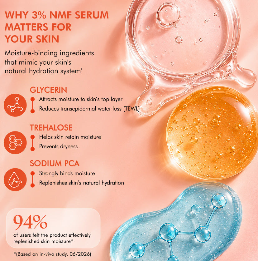 Sage Wood 3% NMF Serum Perfume Body Lotion - 275ml