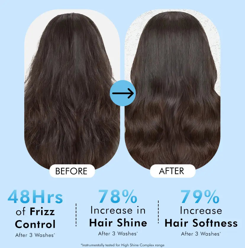 mCaffeine High Shine Glossing Shampoo 250 ml - before and after hair comparison with instrumentally tested figures