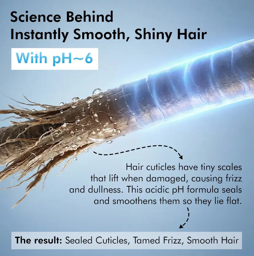 mCaffeine High Shine Glossing Shampoo 250 ml - pH 6 cuticle-sealing explainer with a magnified hair strand