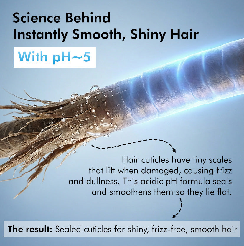 Shine Intensifer Glossy Hair Conditioner | 10% Shine Complex