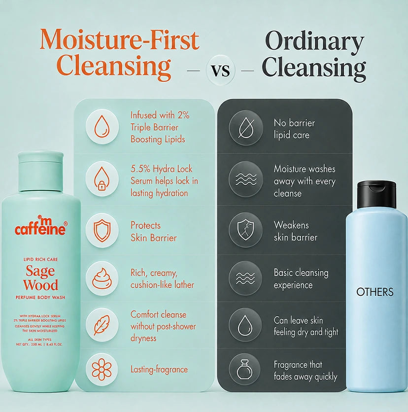 Forest Dew Nourishing Milky Body Wash - 250ml