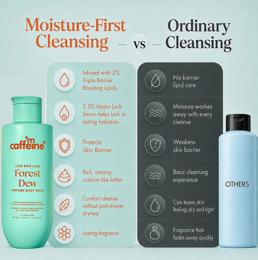 Forest Dew Nourishing Milky Body Wash - 250ml