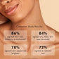 Smoky Pumpkin Spice Body Scrub - 175g