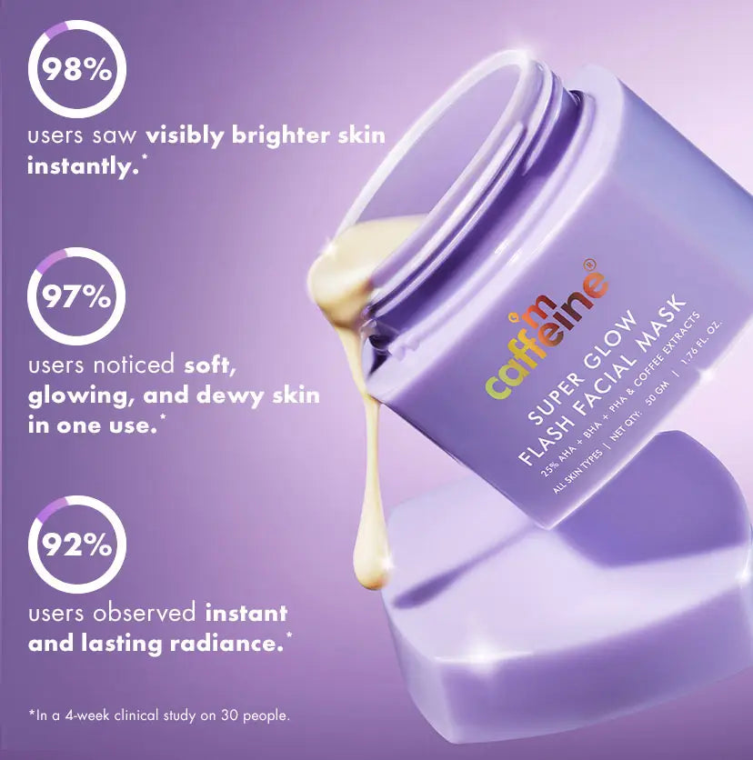 mCaffeine Super Glow Flash Facial Mask 50 gm - clinical study figures panel beside the jar with mask dripping from it